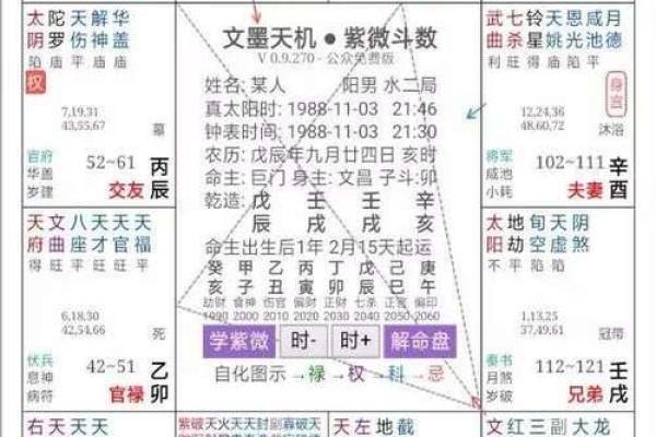 紫薇斗数看谁漂亮