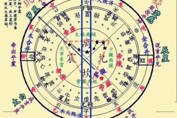紫薇斗数看谁漂亮