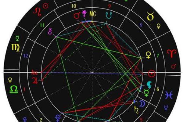 紫薇斗数金星