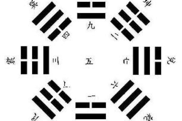 梅花易数怎么看方位