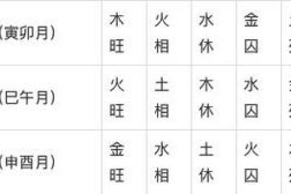 国学八字—身体旺衰及用神判断实例拾取(续三)