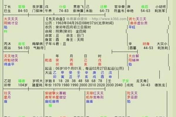 八字算命拍照方法，教你怎么自测八字命盘