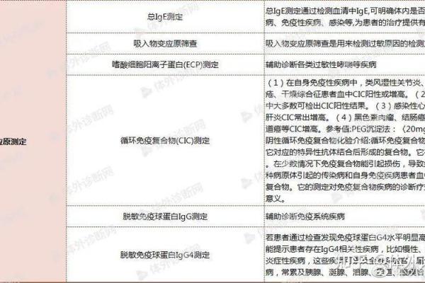 肉体欲望特别强烈的血型