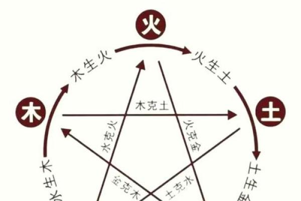八字火克金怎么化解