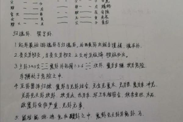 八字起卦