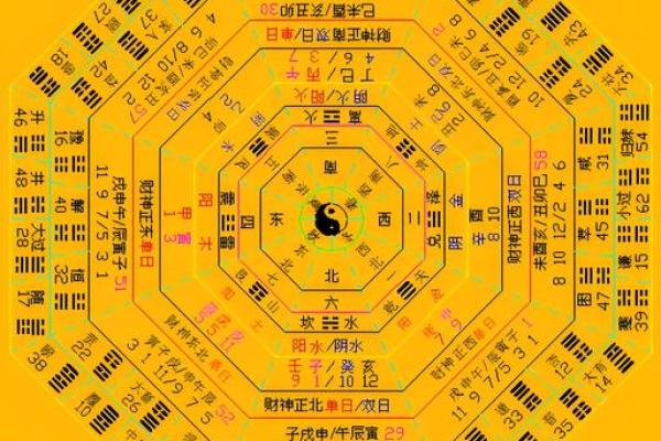 八卦风水_易经应该怎么自学