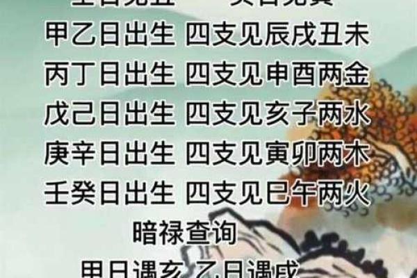 赫赫有名的十大命格 富贵的八字条件
