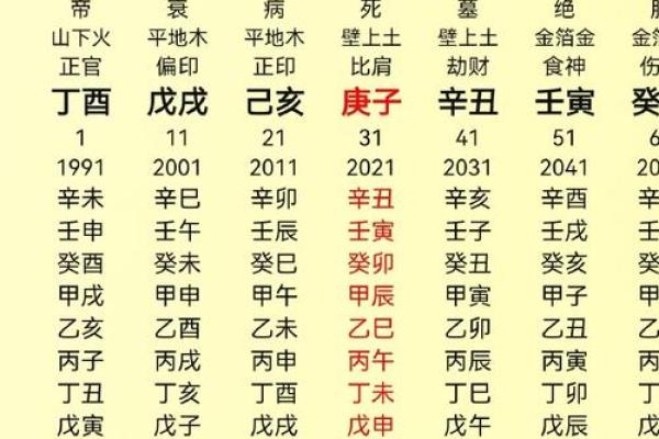 赫赫有名的十大命格 富贵的八字条件