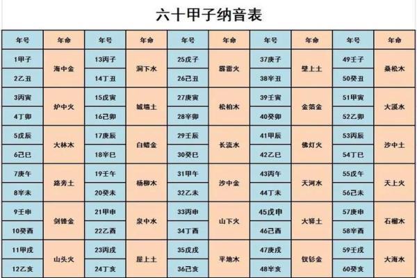 命理知识教你学：六十甲子诸神方位