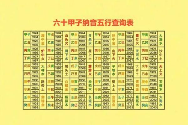 命理知识教你学：六十甲子诸神方位