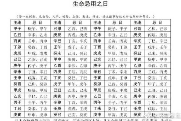 风水分析怀孕择吉日