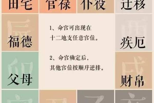 紫薇斗数看子女宫