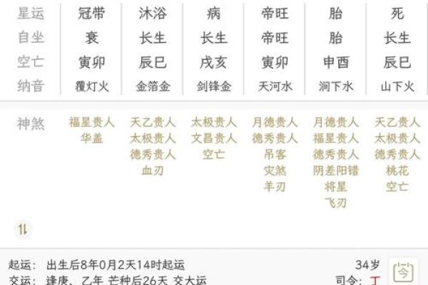 从八字看意外伤害及逢凶化吉的命理信息