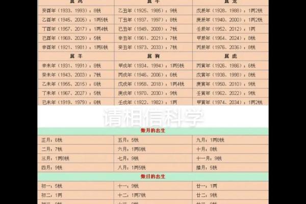 袁天罡称骨算命法