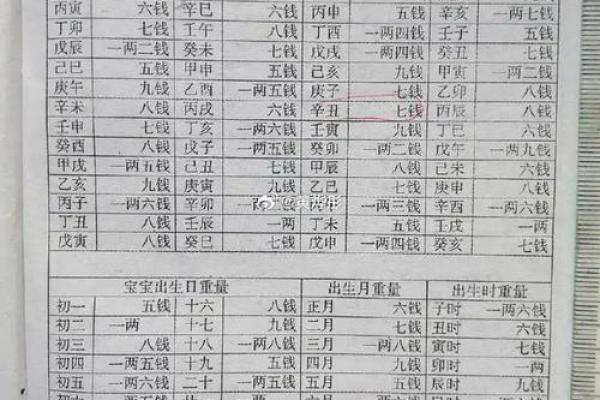 袁天罡称骨算命法