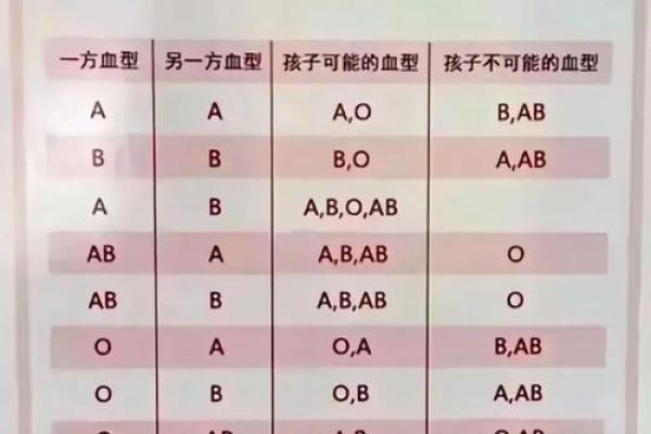 四种血型男的“性”情榜
