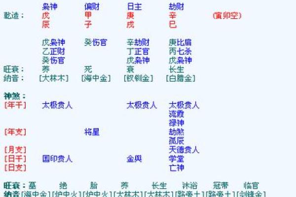 详解八字排盘