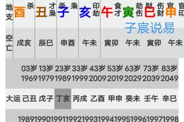 易经八字测算方法，轻松揭秘命运奥秘