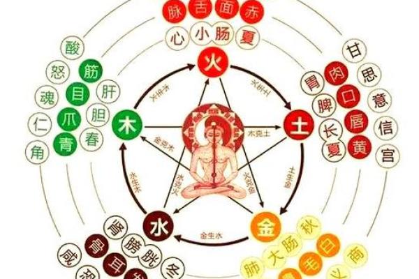 易经八字测算方法，轻松揭秘命运奥秘