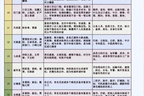 马大夫紫薇斗数