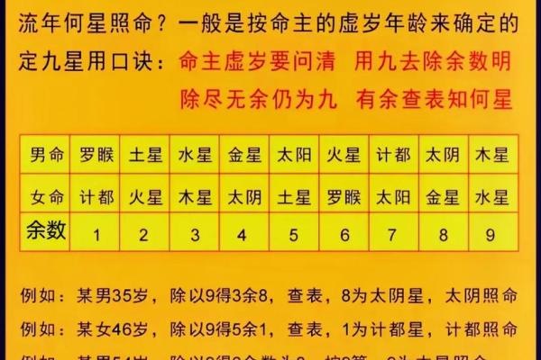 八字算命大全四柱