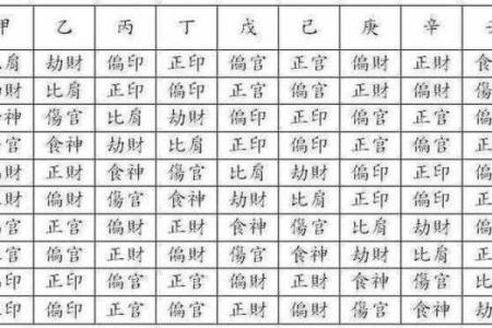 怎样的人适合学算命
