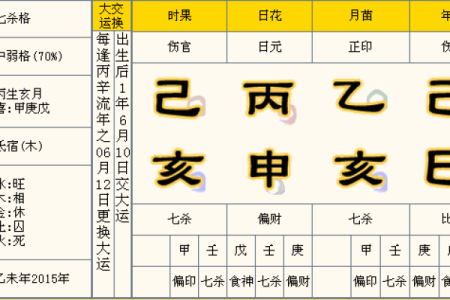 不能给七杀格算命