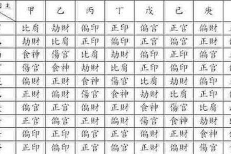 八字算命拍照方法，教你怎么自测八字命盘