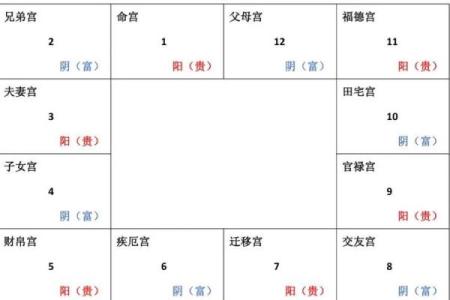 紫薇斗数看子女宫