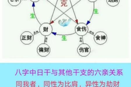 八字算命大全四柱