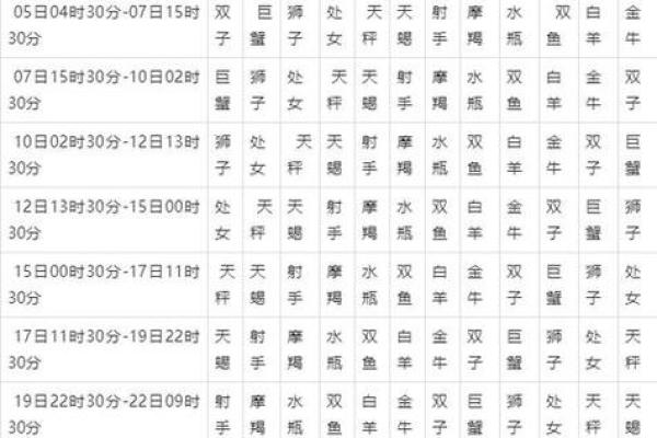 八月29日12星座运势