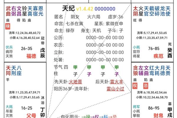 命薄的人为啥不适合算命