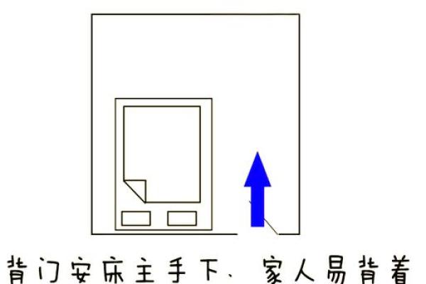 床头朝向风水，一旦摆错，住一天穷一天,你知道吗？