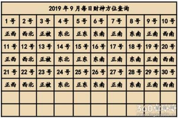 2024年8月27日财神方位 今天哪个方位财运好