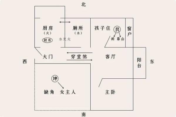户型不方正 风水