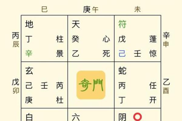 手相算命 八宫预言你生老病死