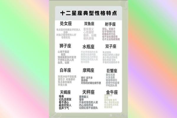 星座是按照出生日期弄的吗