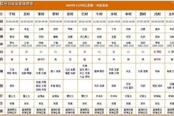 黄历2024年黄道吉日查询结婚属相猪  黄历查询2024黄道吉日