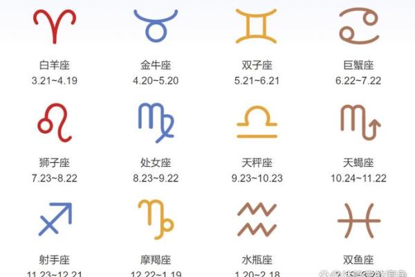 你的理想型星座是哪个呢英文