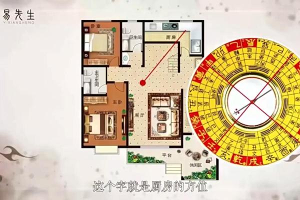 客厅和厨房风水的布局常识讲解