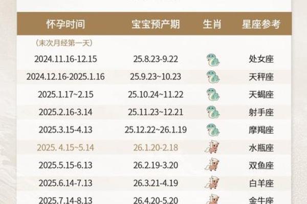 刚出生的宝宝怎么才可以查出星座呢