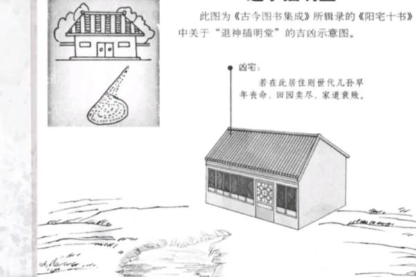 风水，影响住宅吉凶的外部环境