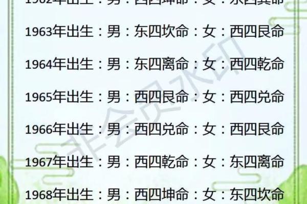 风水布局，生男生女诀窍