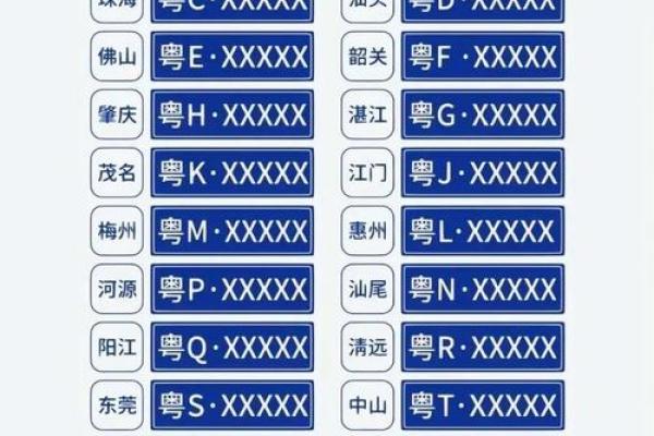 如何判断车牌号的吉凶方位