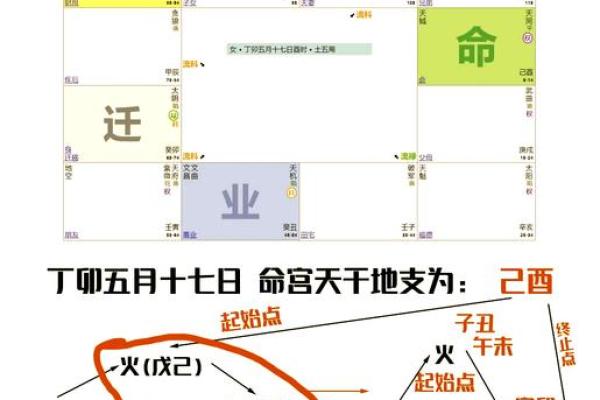 紫薇斗数阴阳相背