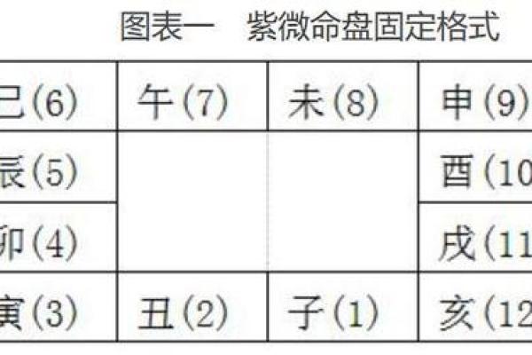 紫微斗数戊级星大小排序 戊子的官星？