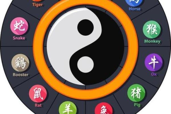 生肖吉凶方位