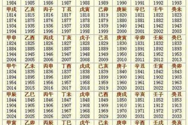 农历1988年月龙算命