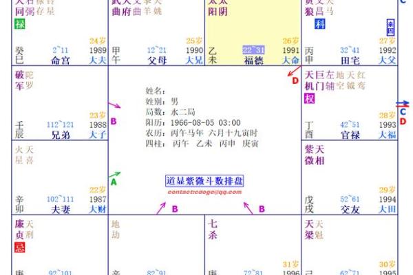 紫薇斗数看发展方位