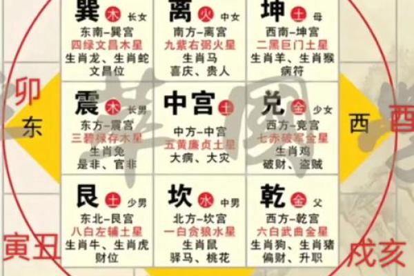 用罗盘看大门方位，用罗盘如何确定大门坐向-？